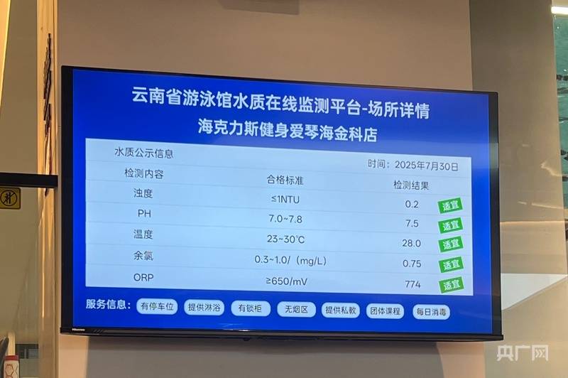 云南上線游泳池水質在線監(jiān)測小程序 市民可實時查詢200余家場館水質數據:游泳池